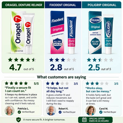 Oragel™ | Stop Denture Slipping 100% - All-Day Secure Hold