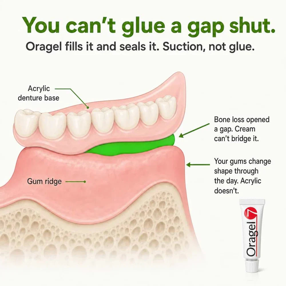 Oragel™ | Stop Denture Slipping 100% - All-Day Secure Hold