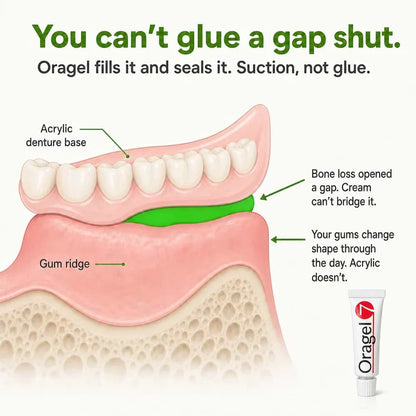 Oragel™ | Stop Denture Slipping 100% - All-Day Secure Hold